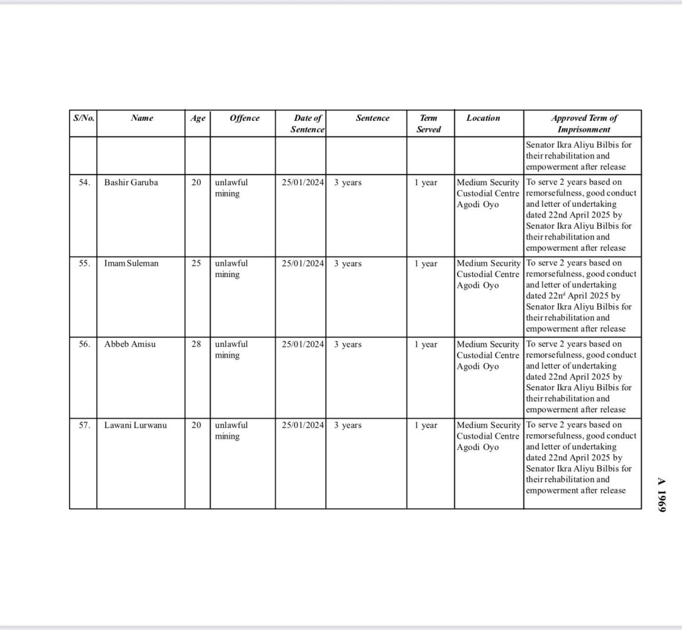 Presidential Pardon: Why Maryam Sanda, 85 convicts got lesser sentences? AGF
