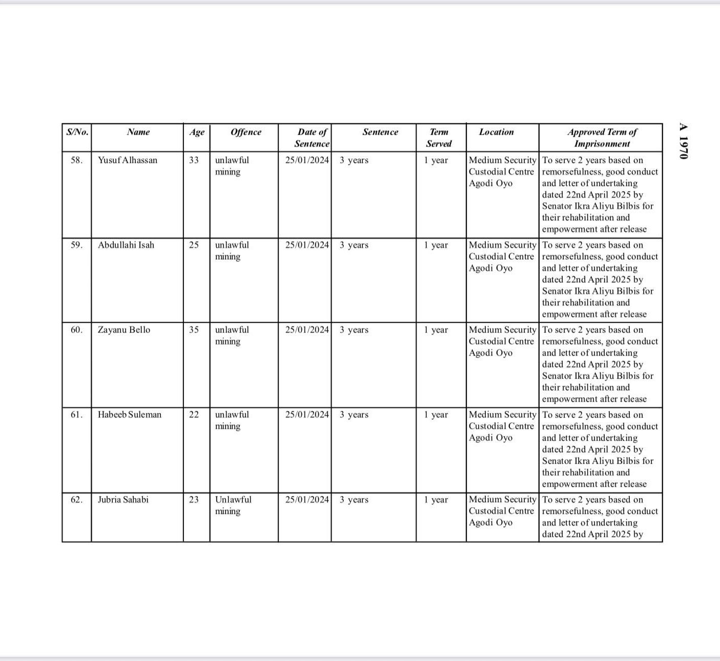Presidential Pardon: Why Maryam Sanda, 85 convicts got lesser sentences? AGF