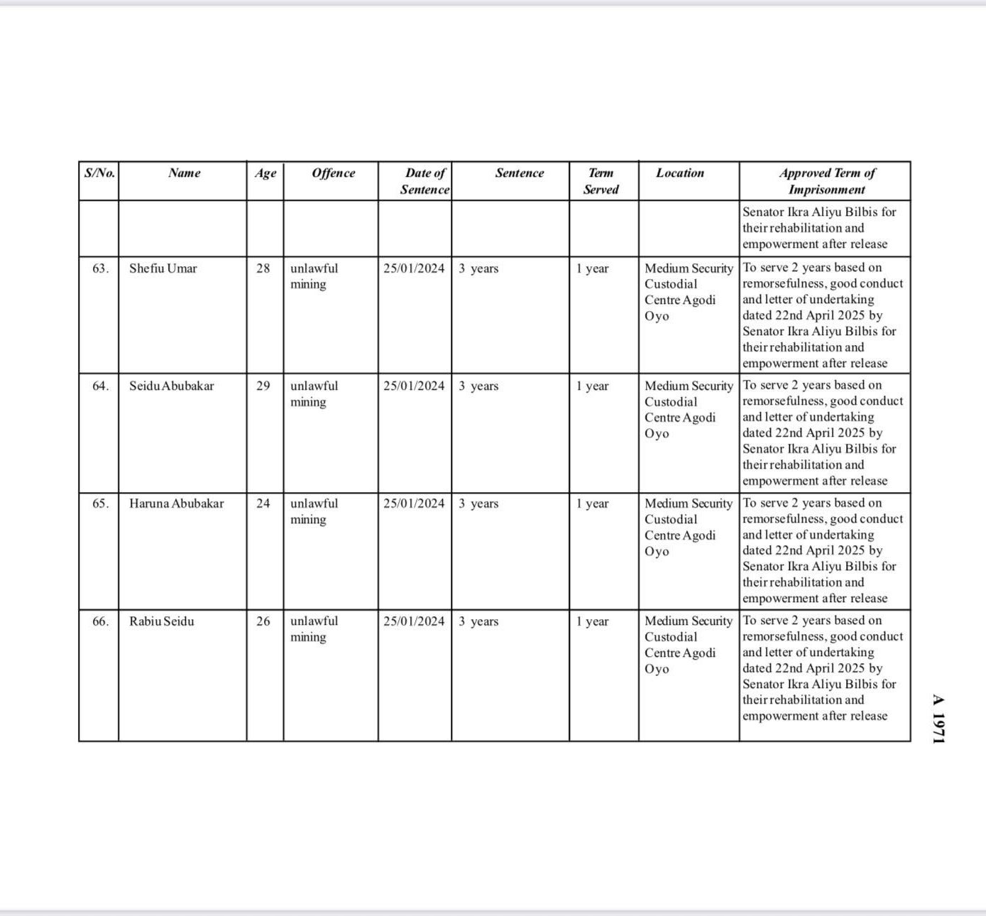 Presidential Pardon: Why Maryam Sanda, 85 convicts got lesser sentences? AGF