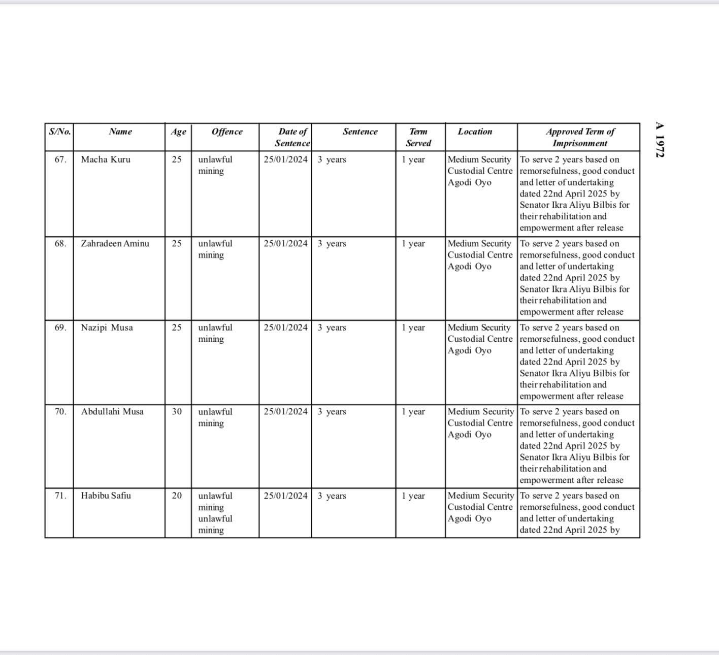 Presidential Pardon: Why Maryam Sanda, 85 convicts got lesser sentences? AGF