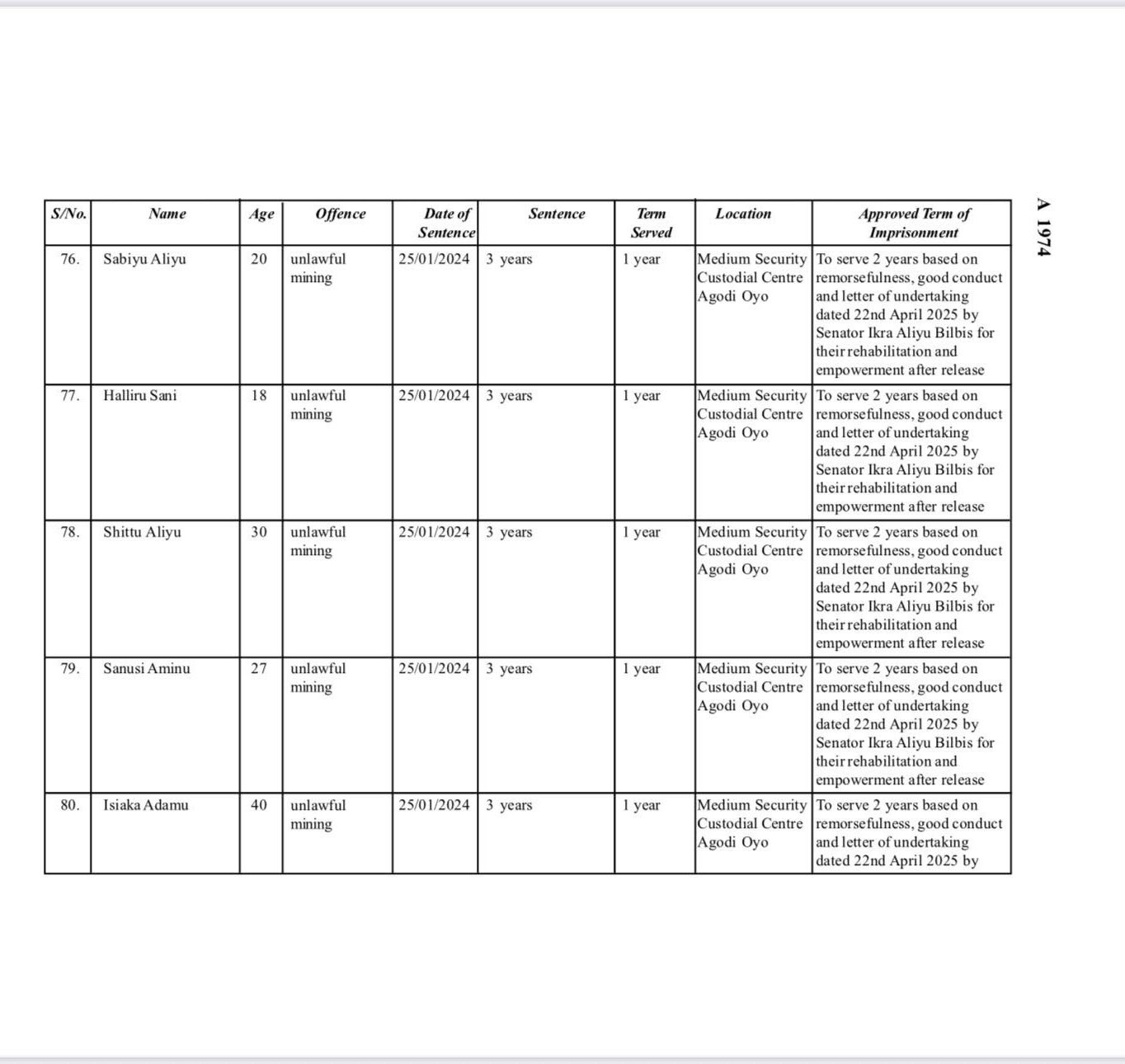 Presidential Pardon: Why Maryam Sanda, 85 convicts got lesser sentences? AGF
