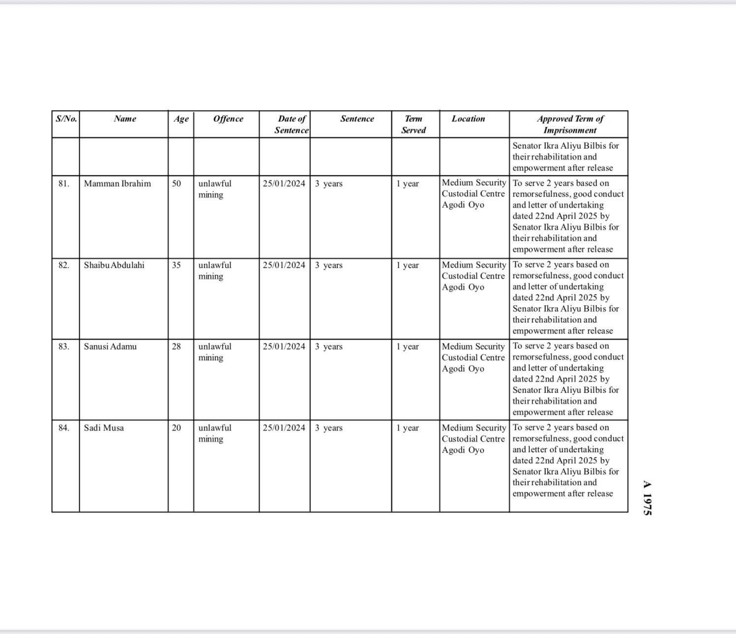 Presidential Pardon: Why Maryam Sanda, 85 convicts got lesser sentences? AGF
