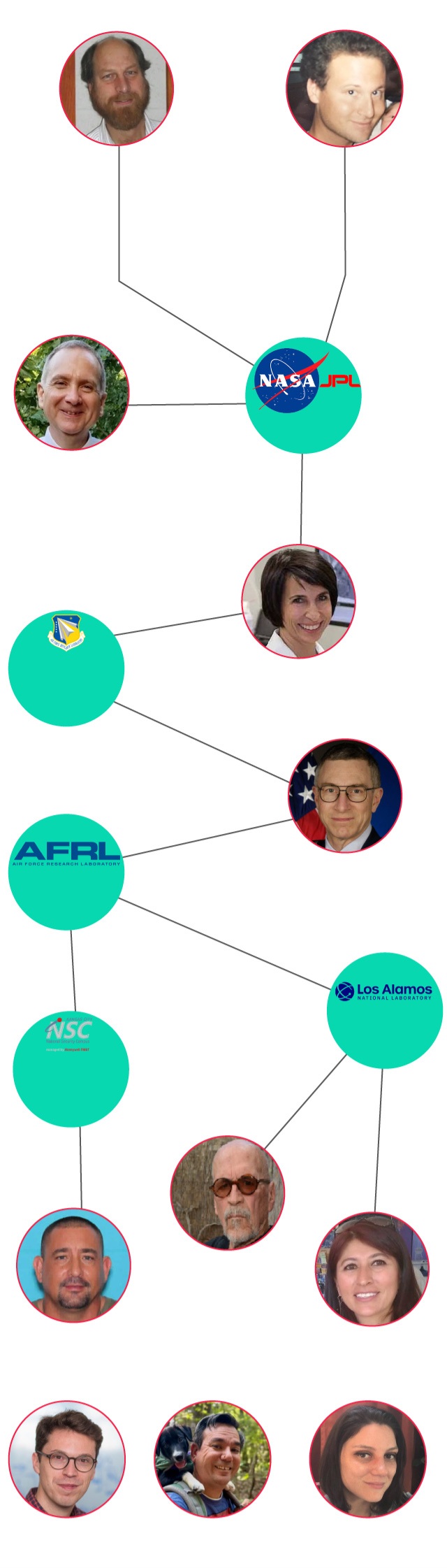 DÂ£ath of UFO-linked anti-gravity scientist who warned she might be k!lled marks 11th mysterious case