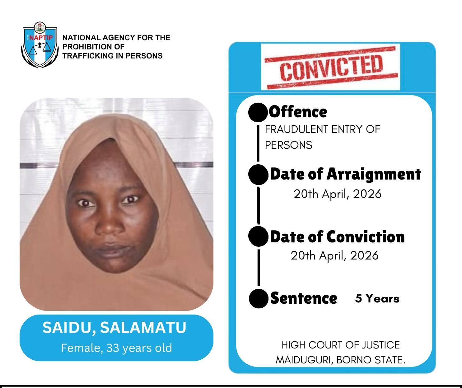 Borno court sentences woman to five years imprisonment for human trafficking