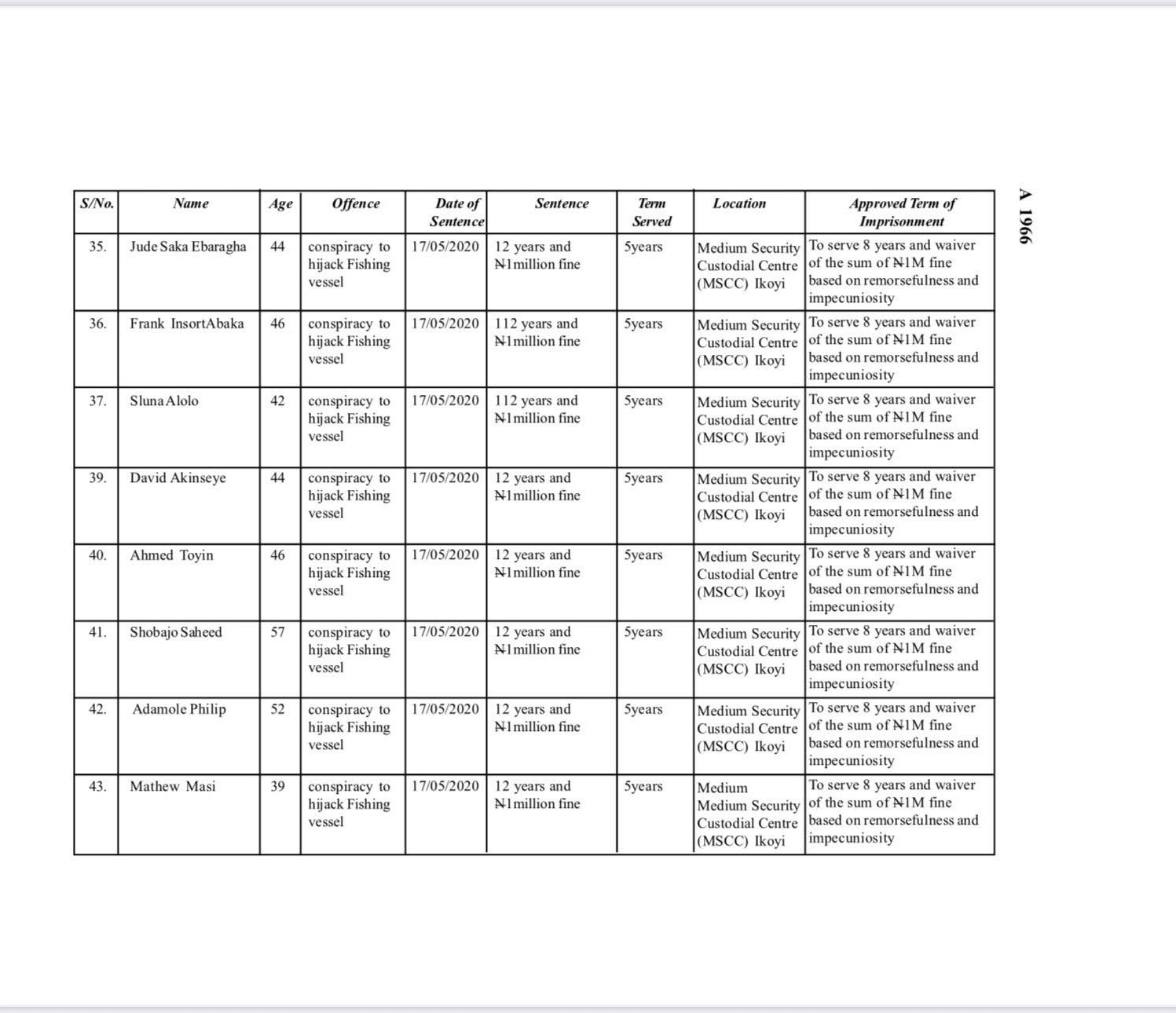 Presidential Pardon: Why Maryam Sanda, 85 convicts got lesser sentences? AGF