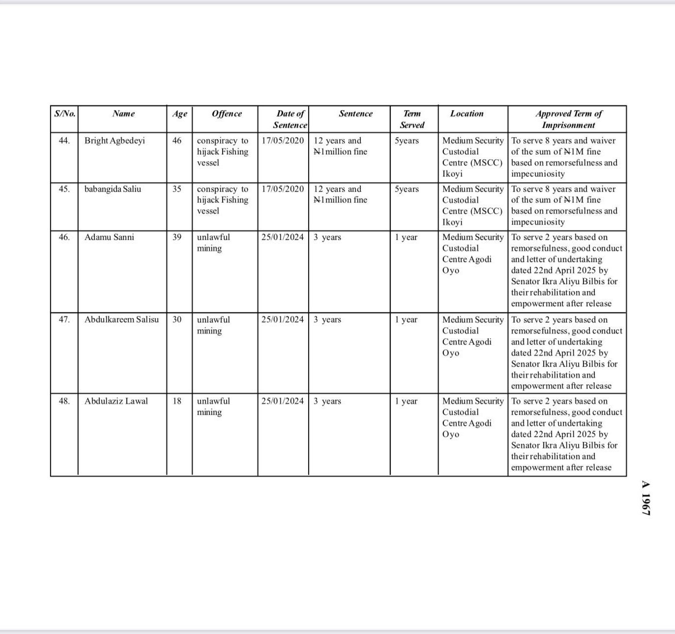 Presidential Pardon: Why Maryam Sanda, 85 convicts got lesser sentences? AGF