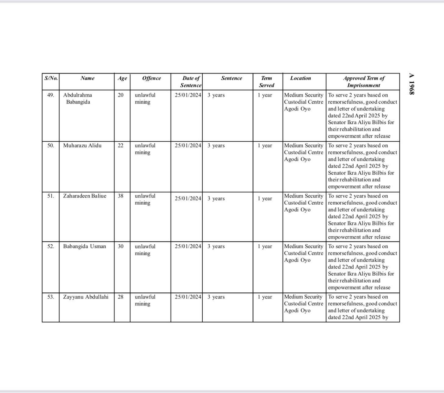Presidential Pardon: Why Maryam Sanda, 85 convicts got lesser sentences? AGF