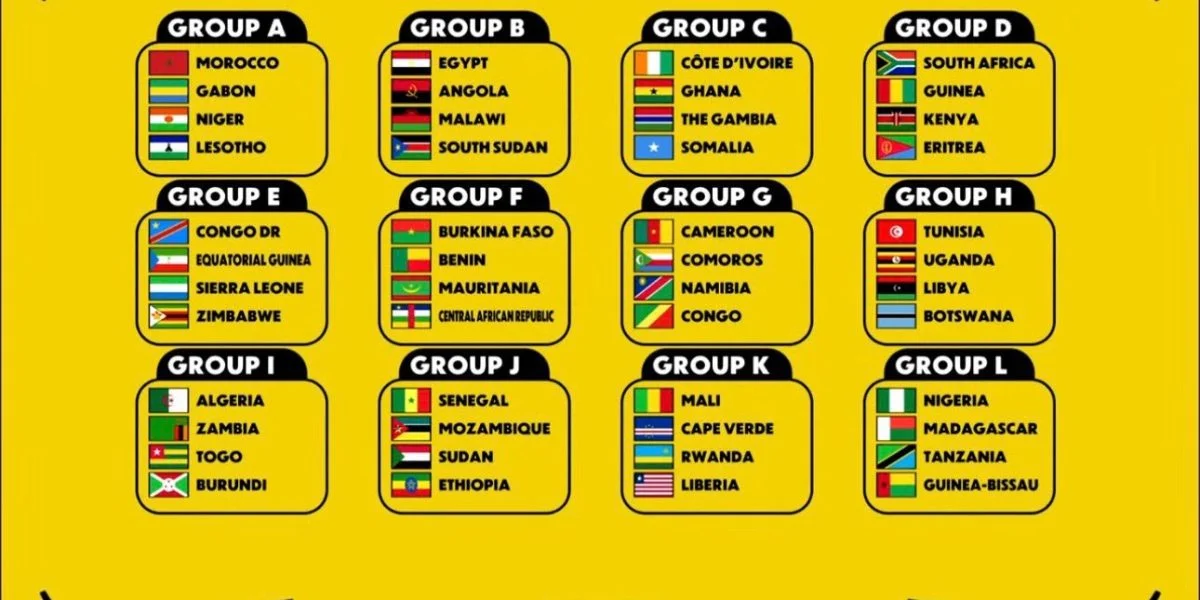 AFCON qualifiers: Nigeria to face Madagascar, Tanzania, Guinea-Bissau