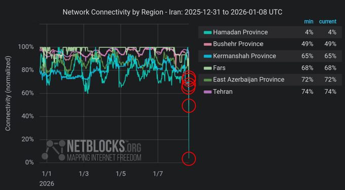 Iran plunged into internet blackout as nationwide anti-government turmoil spreads  (videos)