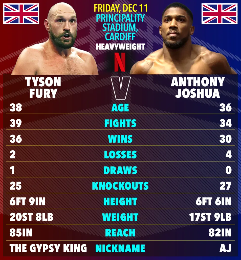 First look at never-before-seen Tyson Fury vs Anthony Joshua belt for the winner of historic fight