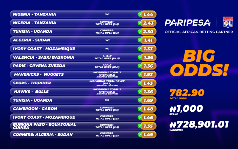 PariPesa Players Win 900 Million Naira With Just 3 Accumulator Bets of 10+ odds