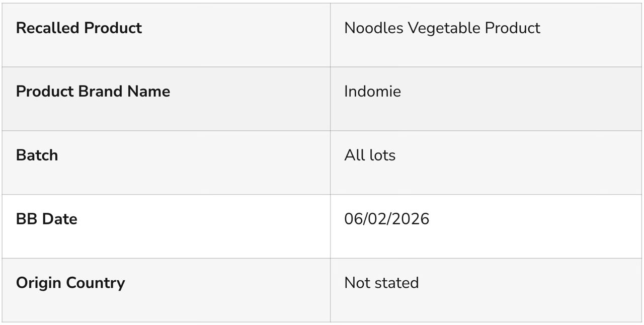 NAFDAC orders recall of Indomie brand noodles (Vegetable Flavour Product) due to the presence of undeclared allergens (milk and eggs)