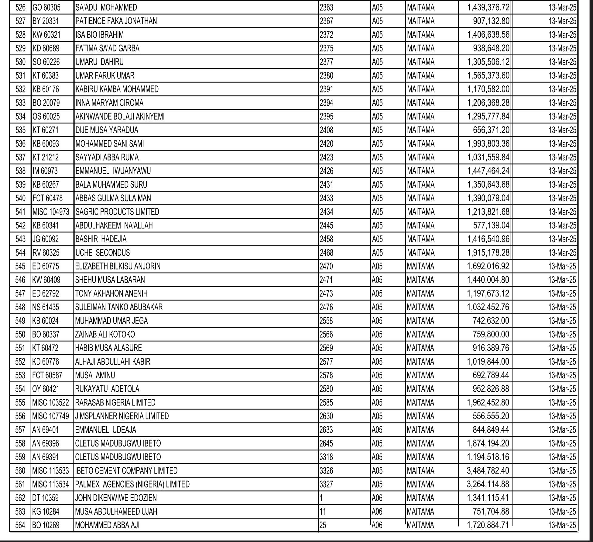 Full list: Patience Jonathan, Ganduje, Donald Duke, David Mark affected as FCTA begins enforcement on revoked property titles